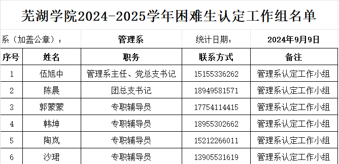管理系认定工作小组.png
