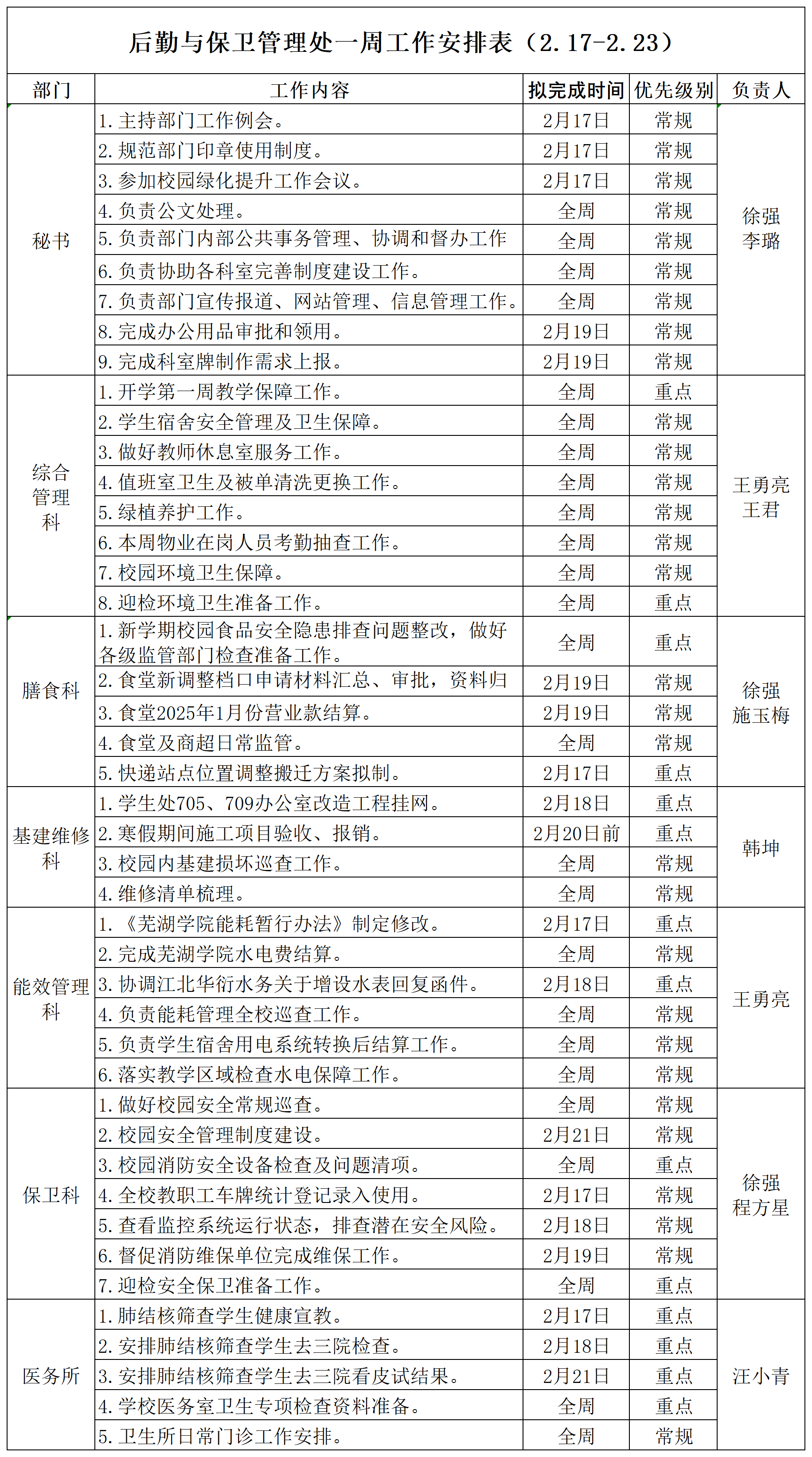 第2周工作安排表_Sheet1.png