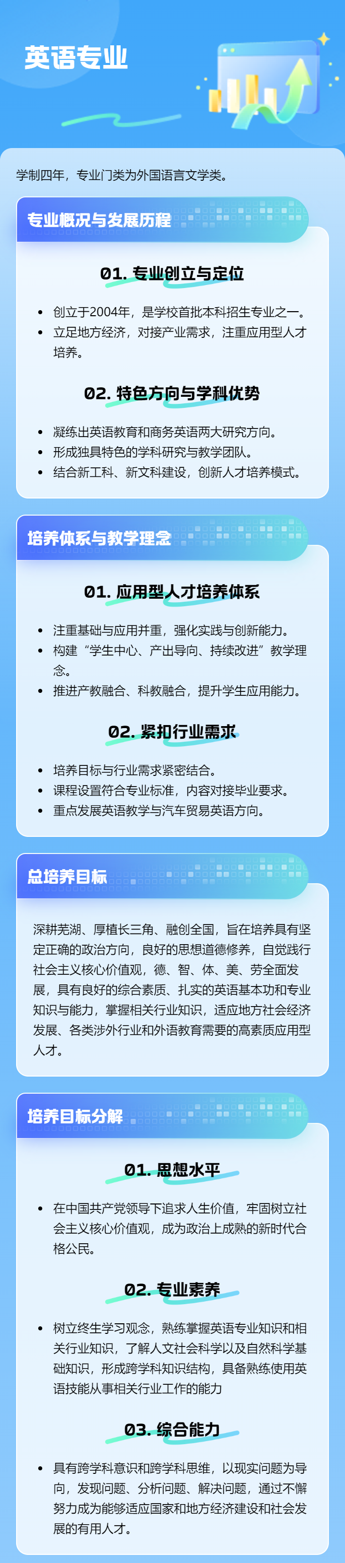 英语专业.png