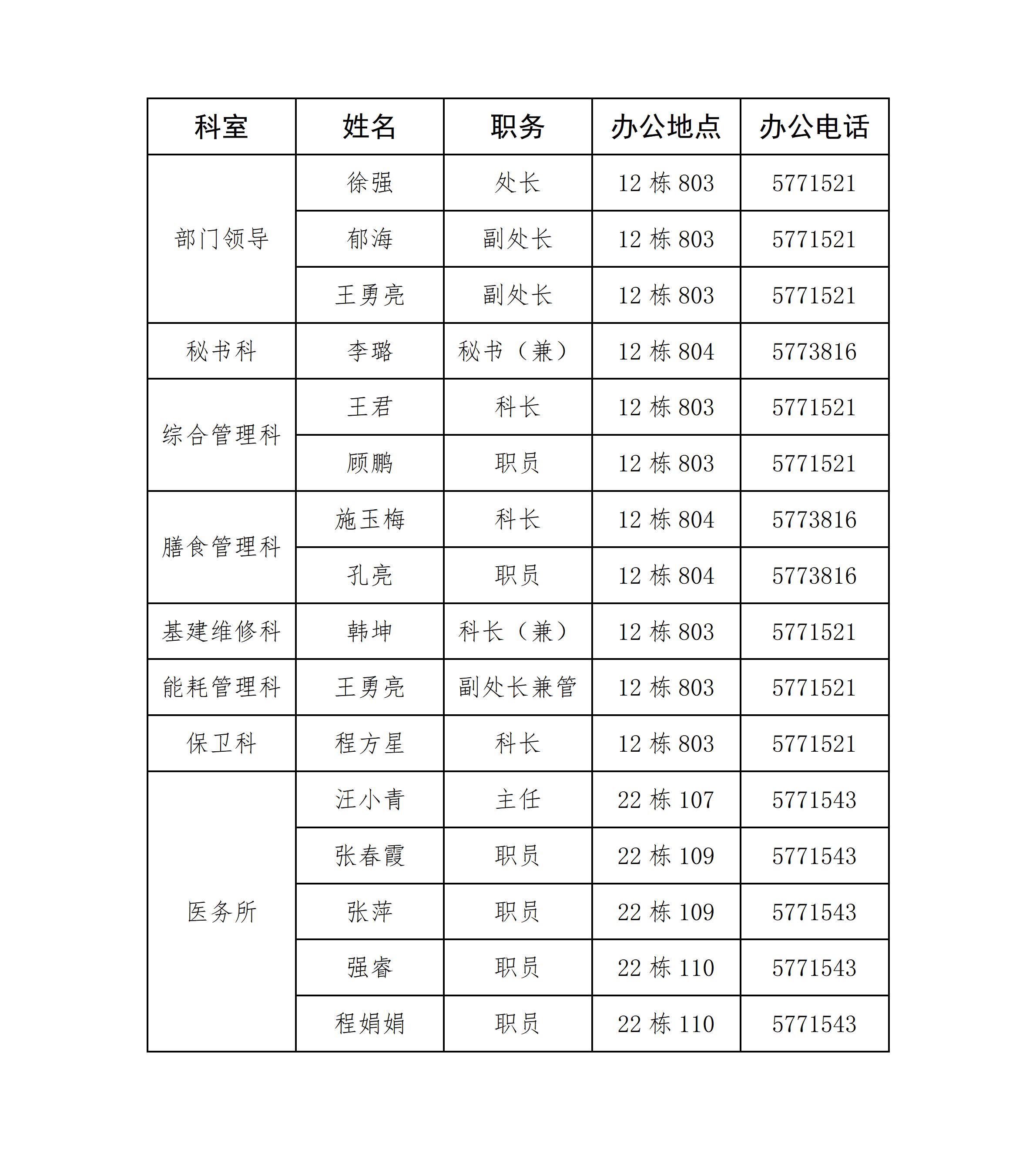 后保处机构设置_01.jpg