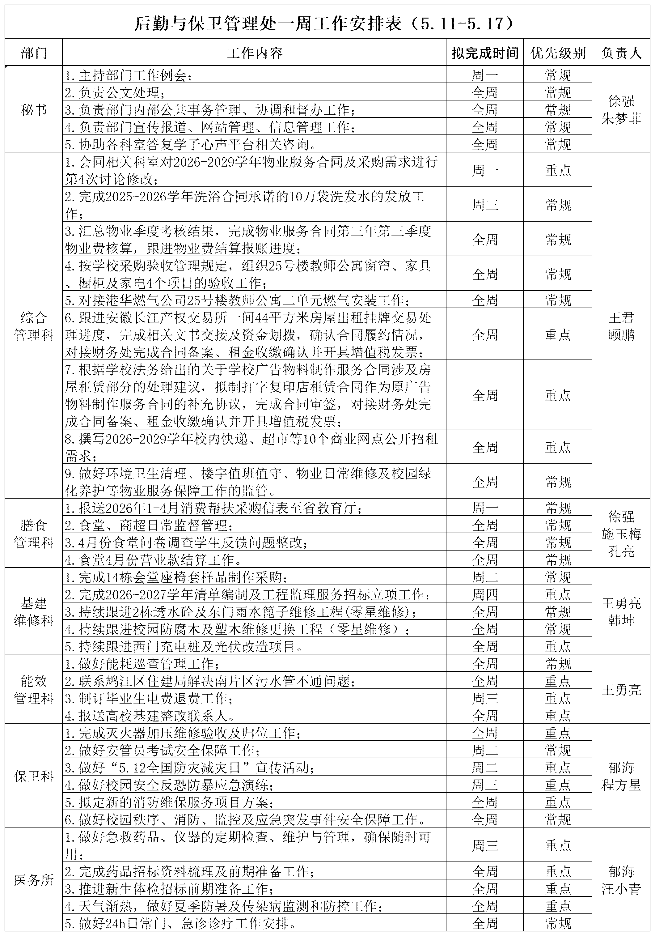 后勤与保卫管理处一周工作安排表（5.11-5.17）(1)_Sheet1.png