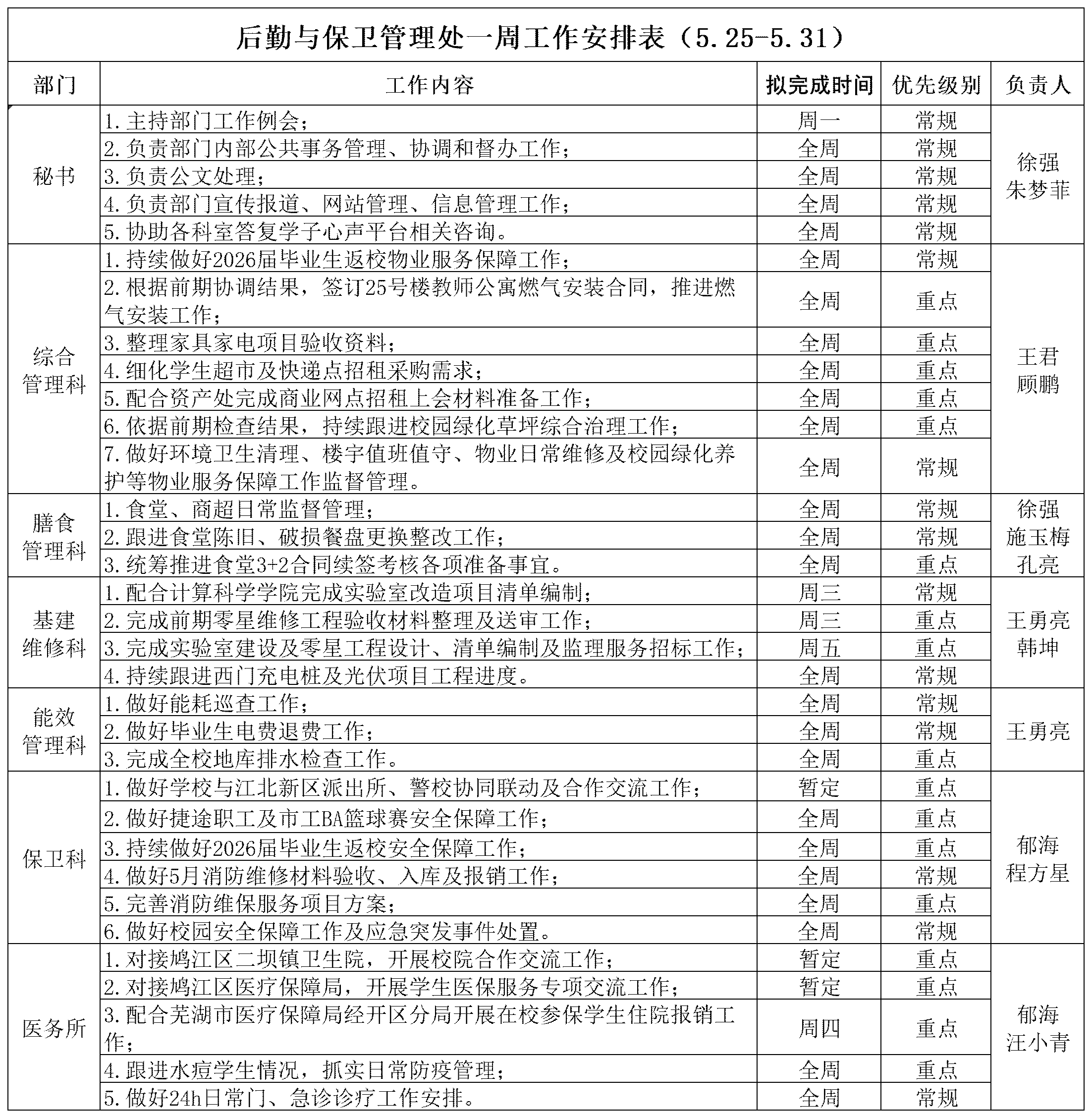 后勤与保卫管理处一周工作安排表（5.25-5.31）_Sheet1.png
