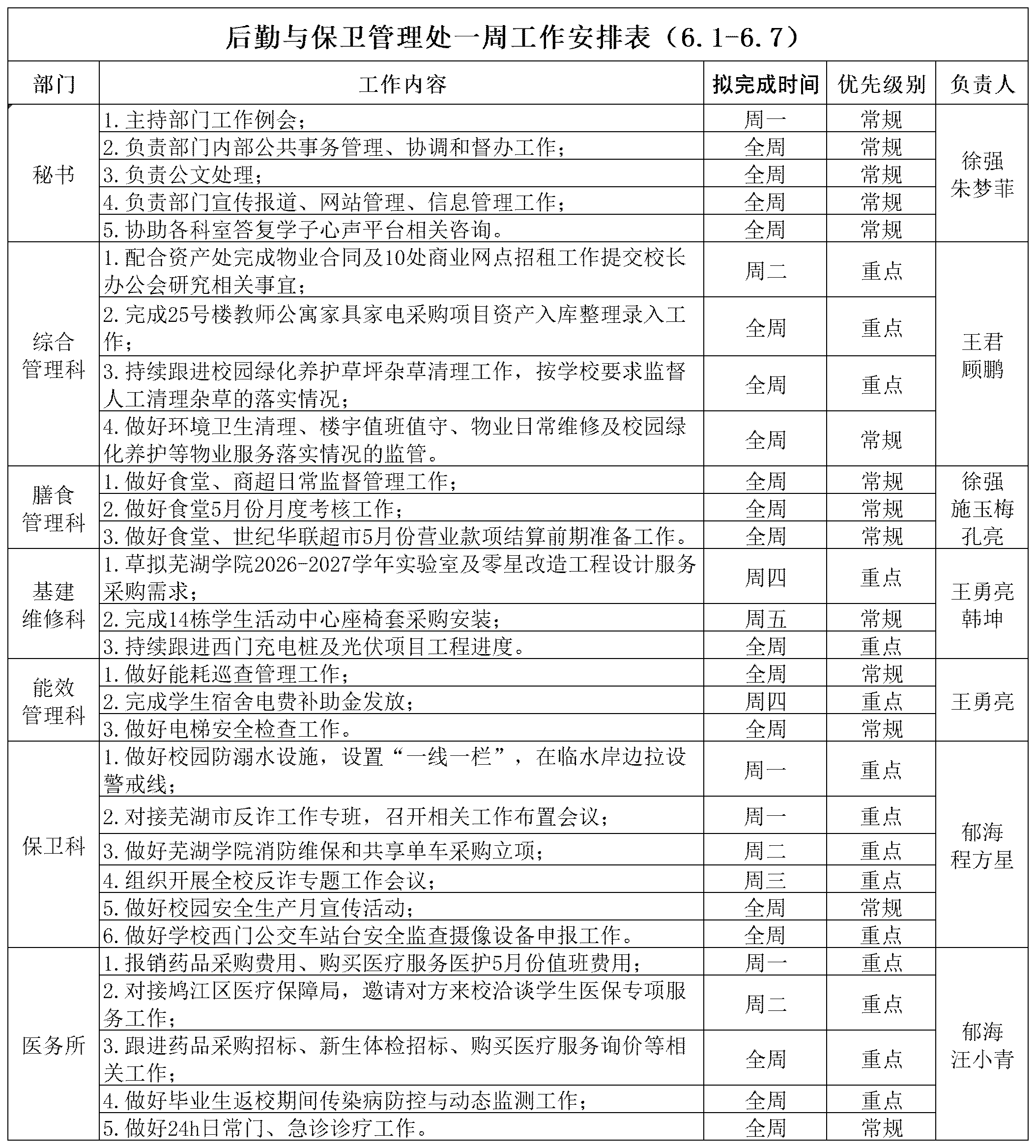 后勤与保卫管理处一周工作安排表（6.1-6.7）_Sheet1.png