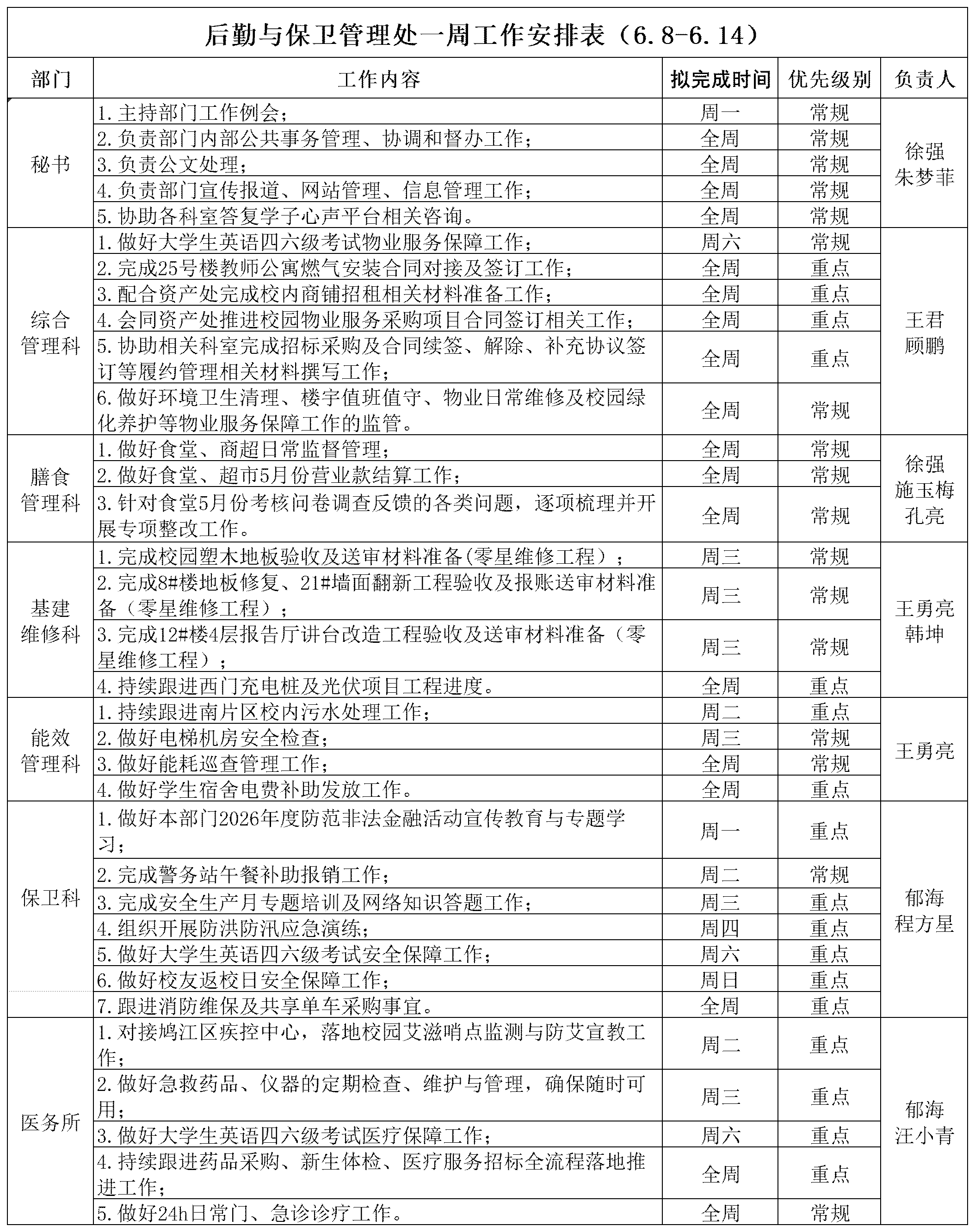 后勤与保卫管理处一周工作安排表（6.8-6.14）_Sheet1.png