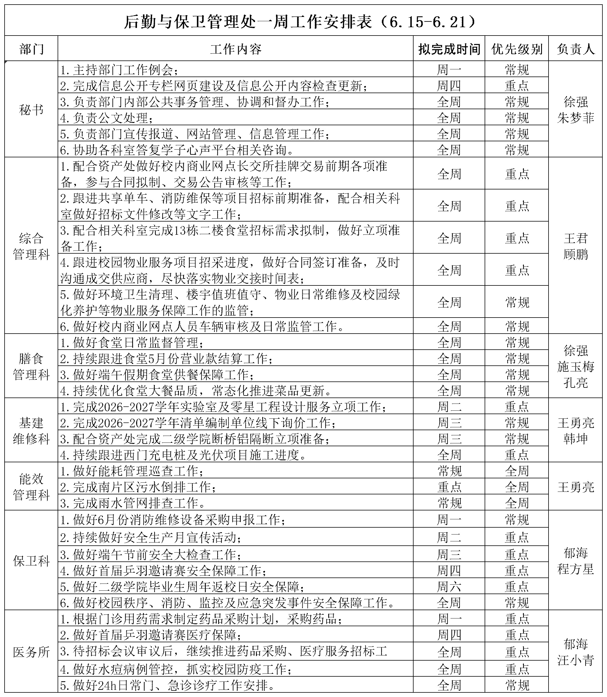 后勤与保卫管理处一周工作安排表（6.15-6.21）(1)_Sheet1.png