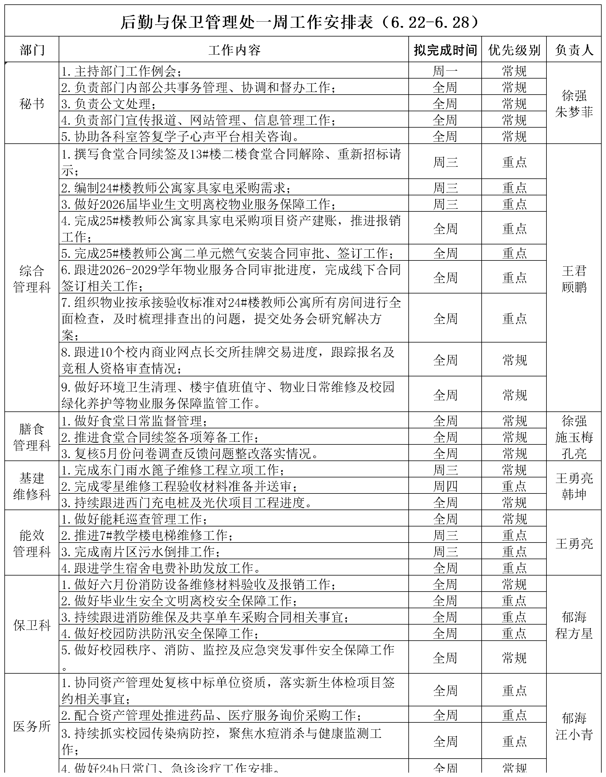 后勤与保卫管理处一周工作安排表（6.22-6.28）(1)_Sheet1.png