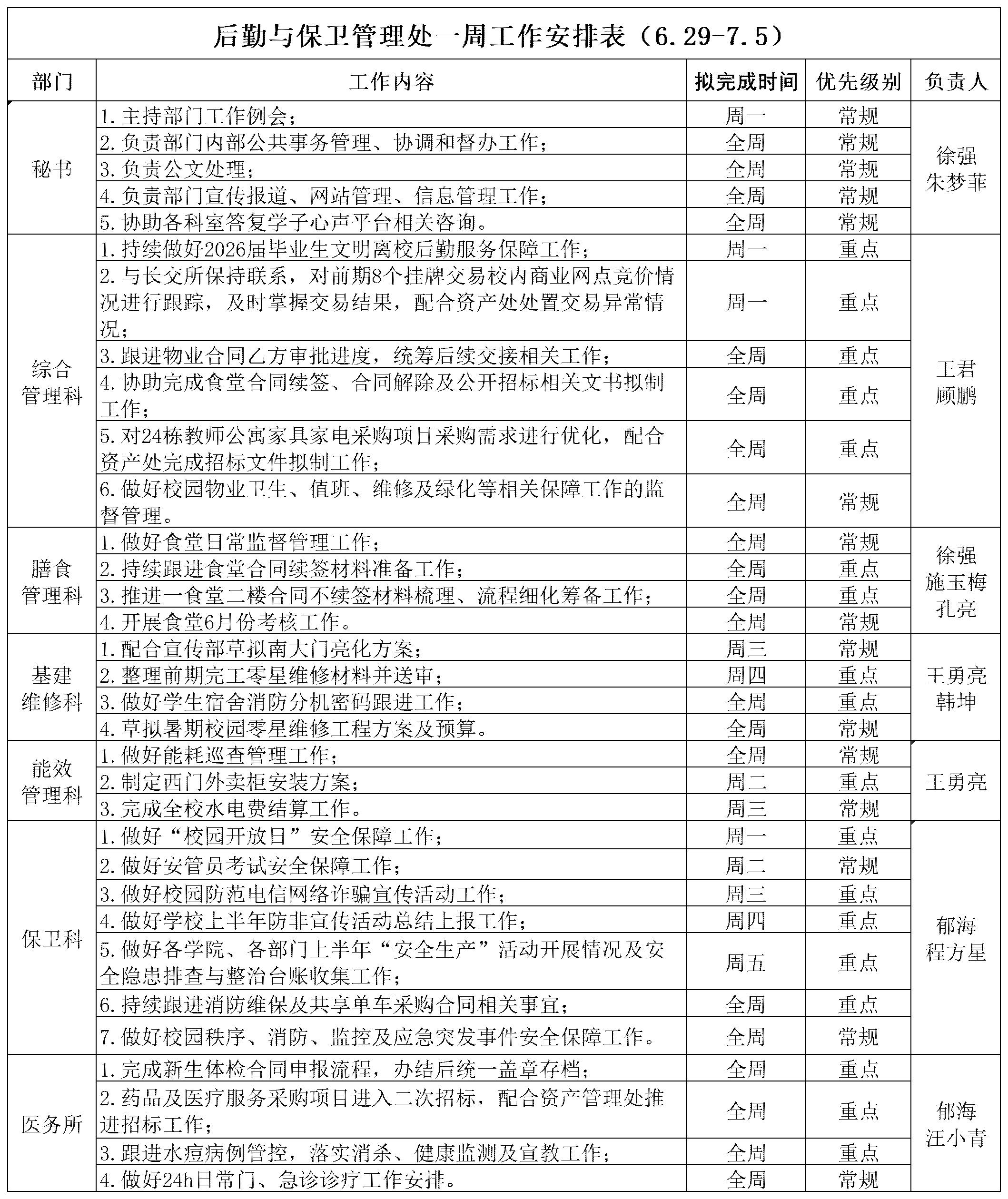 后勤与保卫管理处一周工作安排表（6.29-7.5）(1)_Sheet1.png