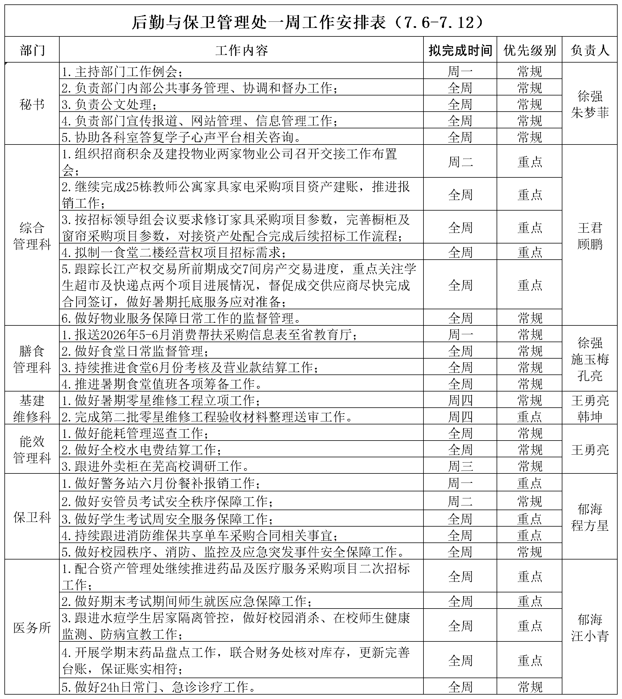 后勤与保卫管理处一周工作安排表（7.6-7.12）_Sheet1.png
